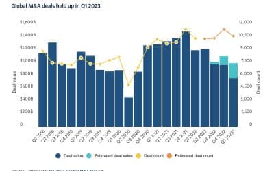 BB Capital’s Friday Feed – Edition #26