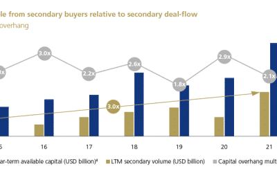 BB Capital’s Friday Feed – Edition #44